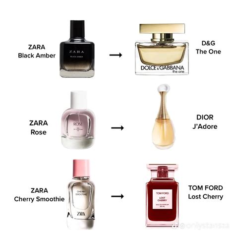 loewe perfume dupe zara